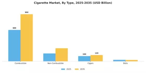 Cigarette Market Segment Image 0