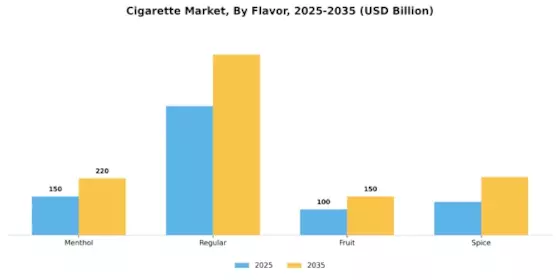 Cigarette Market Segment Image 1