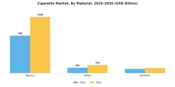 Cigarette Market Segment Image 2