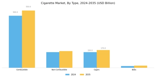 Cigarette Market Segment Image 0