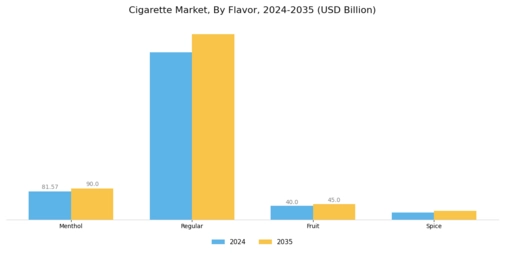 Cigarette Market Segment Image 1