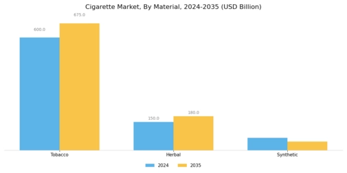 Cigarette Market Segment Image 2