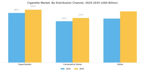Cigarette Market Segment Image 3