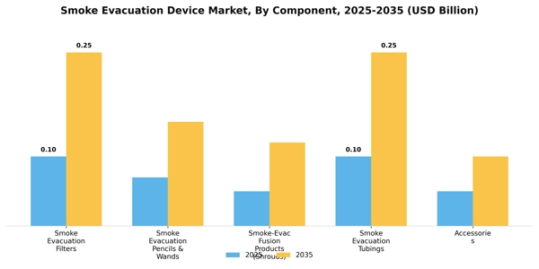 Smoke Evacuation Device Market Segment Image 0