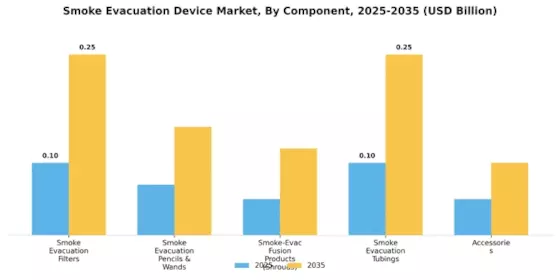 Smoke Evacuation Device Market Segment Image 0