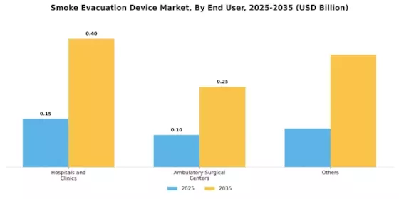 Smoke Evacuation Device Market Segment Image 3