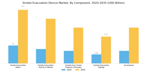 Smoke Evacuation Device Market Segment Image 0