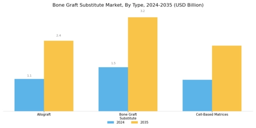 Bone Graft Substitutes Market Segment Image 0