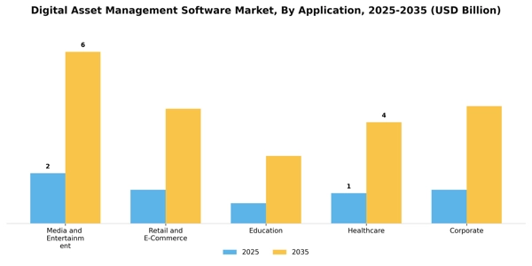 Digital Asset Management Software Market Segment Image 0