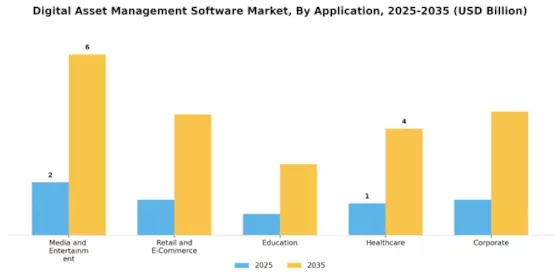 Digital Asset Management Software Market Segment Image 1