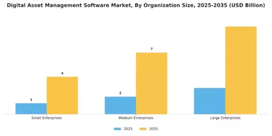 Digital Asset Management Software Market Segment Image 2