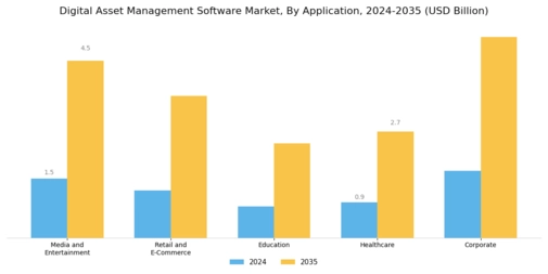 Digital Asset Management Software Market Segment Image 1