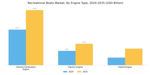Recreational Boats Market Segment Image 1