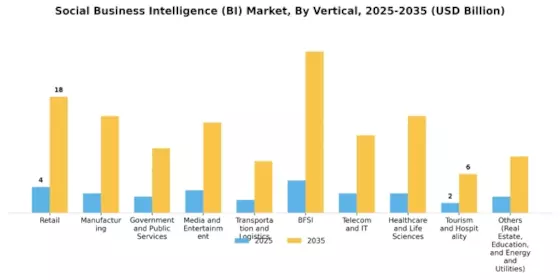 Social Business Intelligence BI Market Segment Image 4
