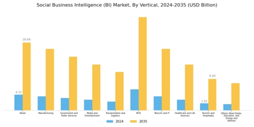 Social Business Intelligence BI Market Segment Image 4