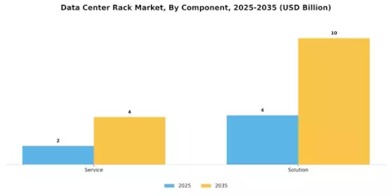 Data Center Rack Market Segment Image 0