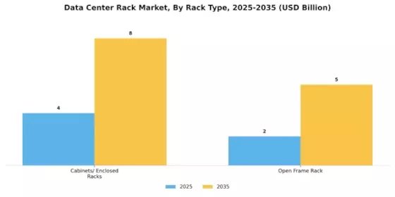Data Center Rack Market Segment Image 1