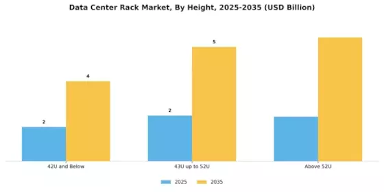 Data Center Rack Market Segment Image 3