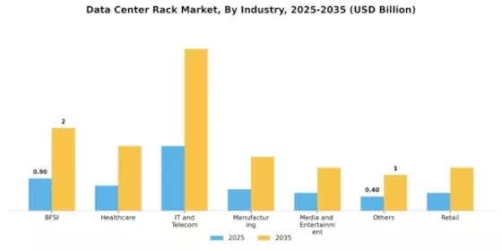 Data Center Rack Market Segment Image 4