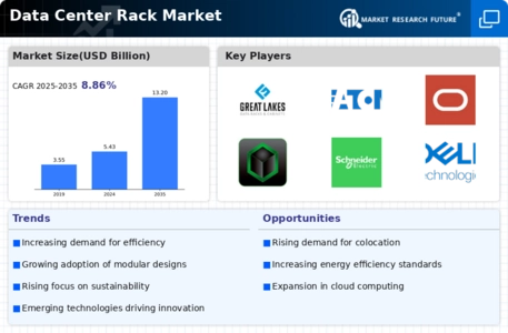 Data Center Rack Market Infographic