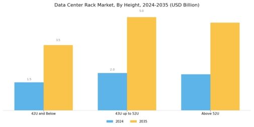 Data Center Rack Market Segment Image 3