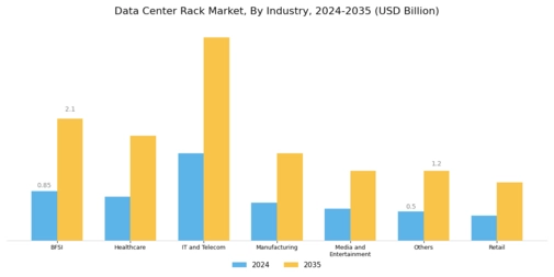 Data Center Rack Market Segment Image 4