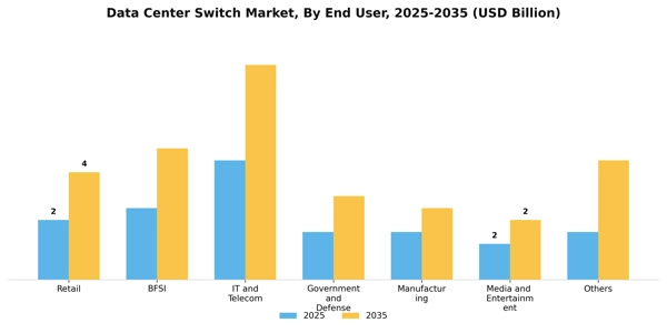 Data Center Switch Market Segment Image 0