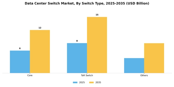 Data Center Switch Market Segment Image 3