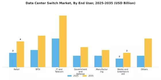 Data Center Switch Market Segment Image 0