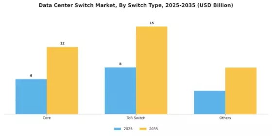 Data Center Switch Market Segment Image 3