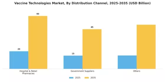Vaccine Technologies Market Segment Image 4