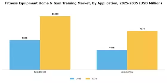 Fitness Equipment Home Gym Training Market Segment Image 0