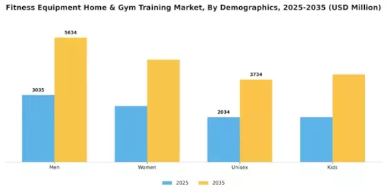 Fitness Equipment Home Gym Training Market Segment Image 1