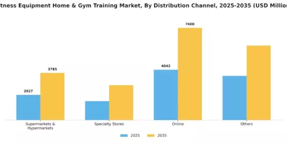 Fitness Equipment Home Gym Training Market Segment Image 2