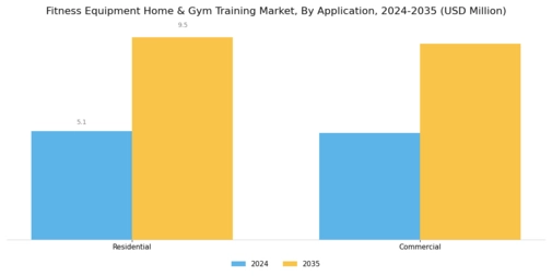 Fitness Equipment Home Gym Training Market Segment Image 1