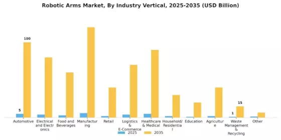 Robotic Arms Market Segment Image 4