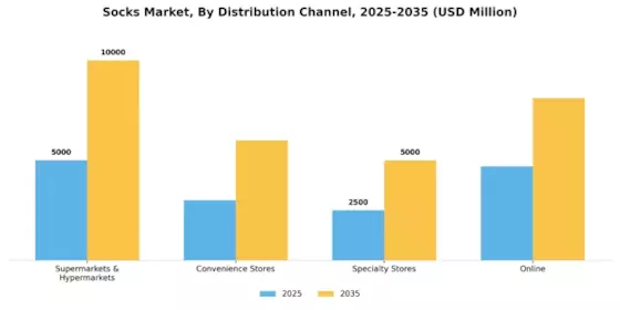 Socks Market Segment Image 0
