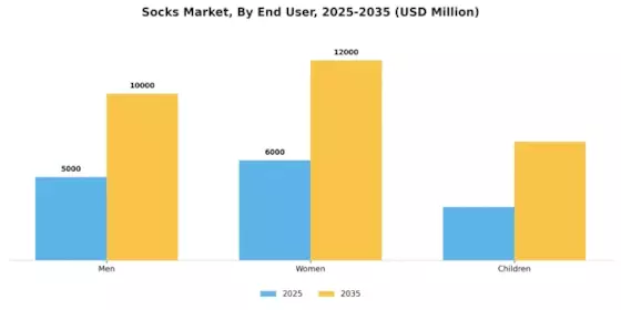 Socks Market Segment Image 1