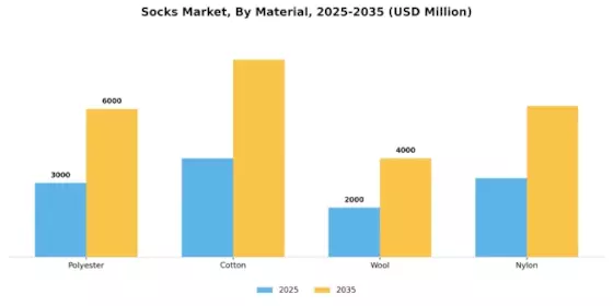 Socks Market Segment Image 2