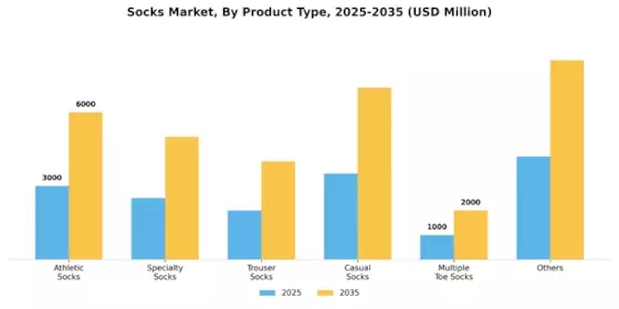 Socks Market Segment Image 3