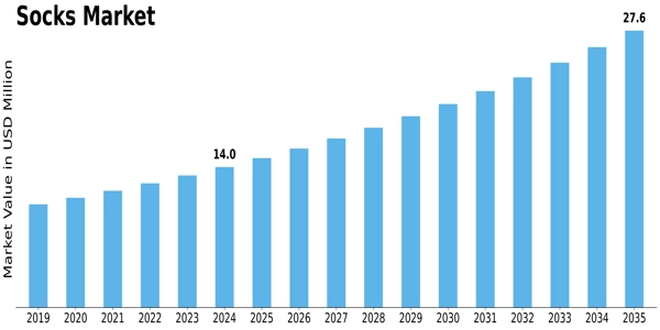 Socks Market Size