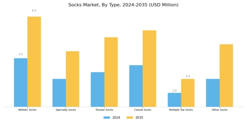 Socks Market Segment Image 0