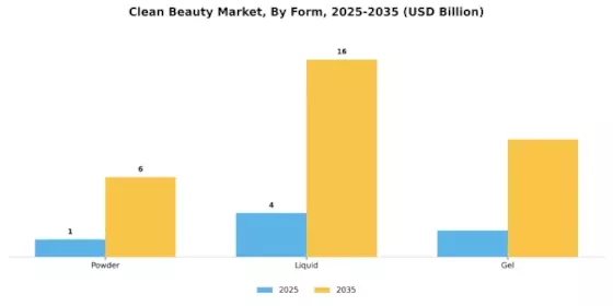 Clean Beauty Market Segment Image 1