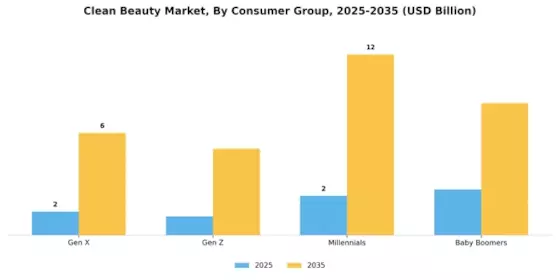 Clean Beauty Market Segment Image 2