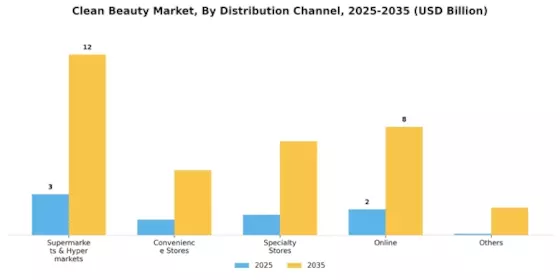 Clean Beauty Market Segment Image 4