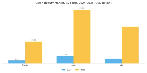 Clean Beauty Market Segment Image 1