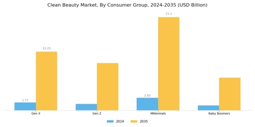 Clean Beauty Market Segment Image 2