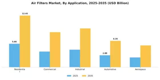 Air Filters Market Segment Image 0