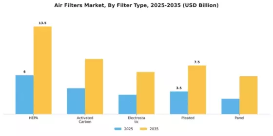 Air Filters Market Segment Image 2
