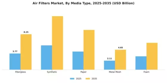 Air Filters Market Segment Image 3